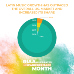 2020HispanicHeritageMonth_Data_IG